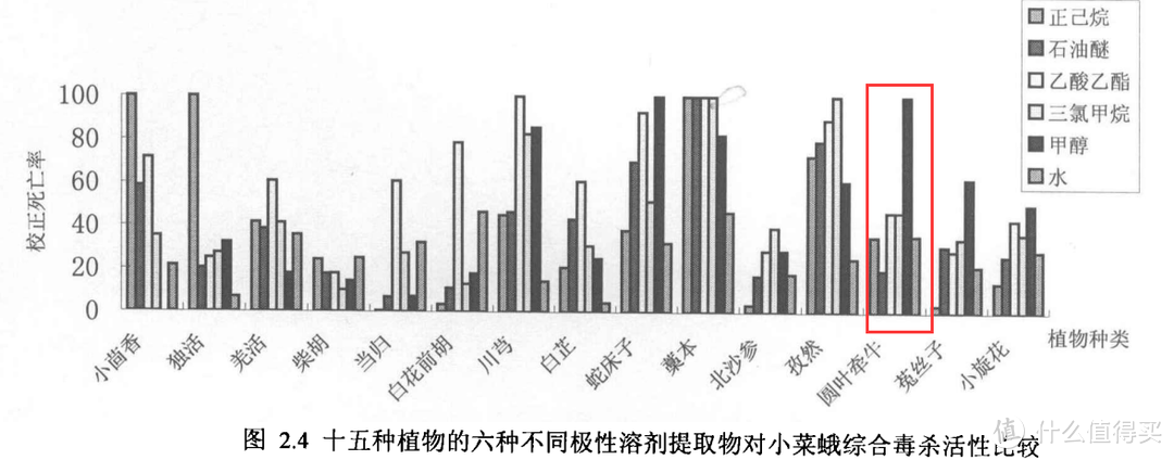 百雀羚涉及的禁用原料是什么，对人体有哪些危害？