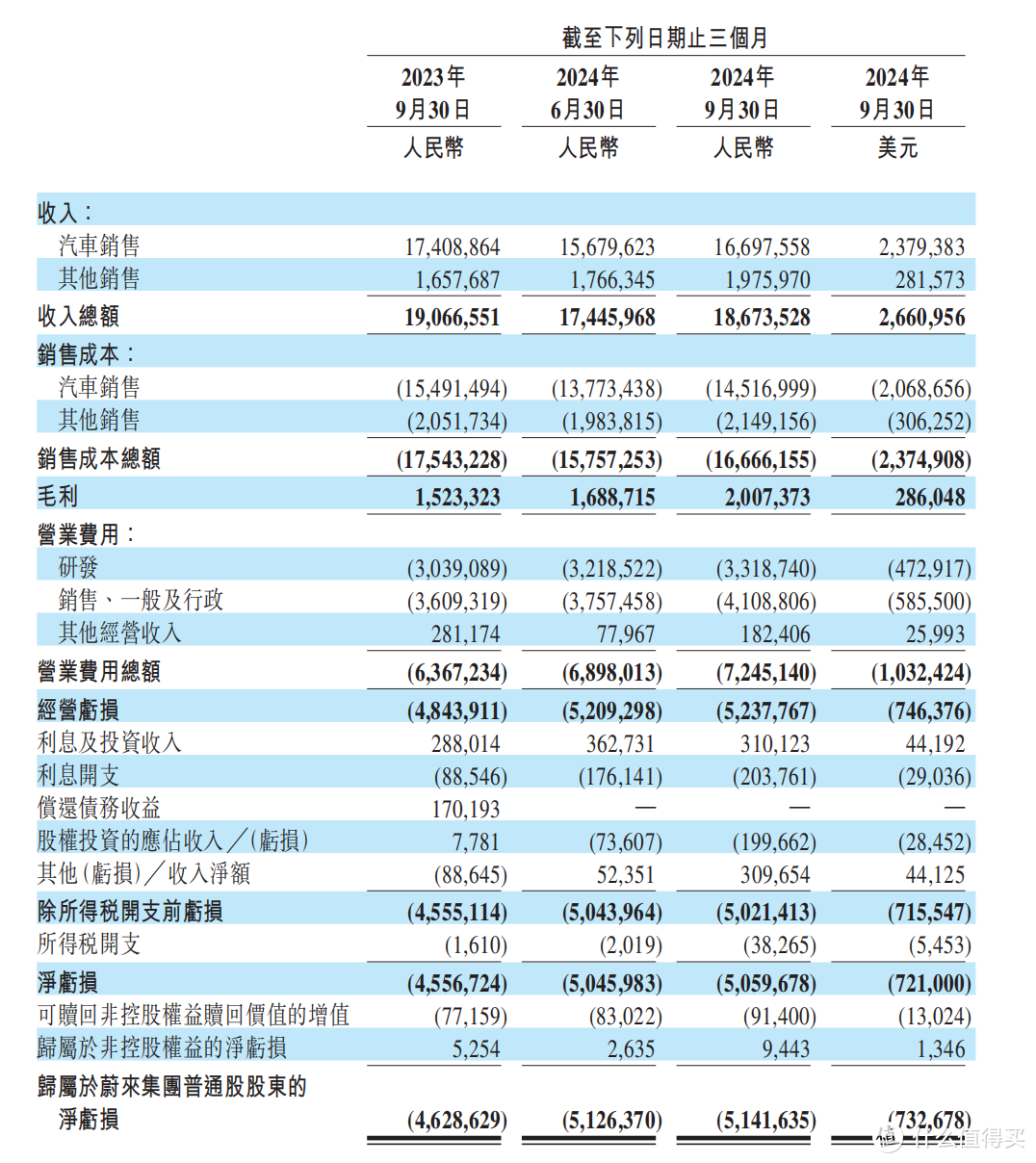 纯电「理想」乐道来造，李斌：明年销量翻倍，2026 盈利