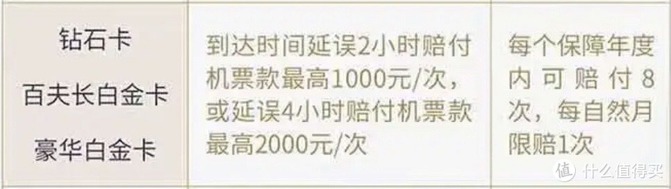 神马，加油满200立减100？一个月5次？惊呆了！