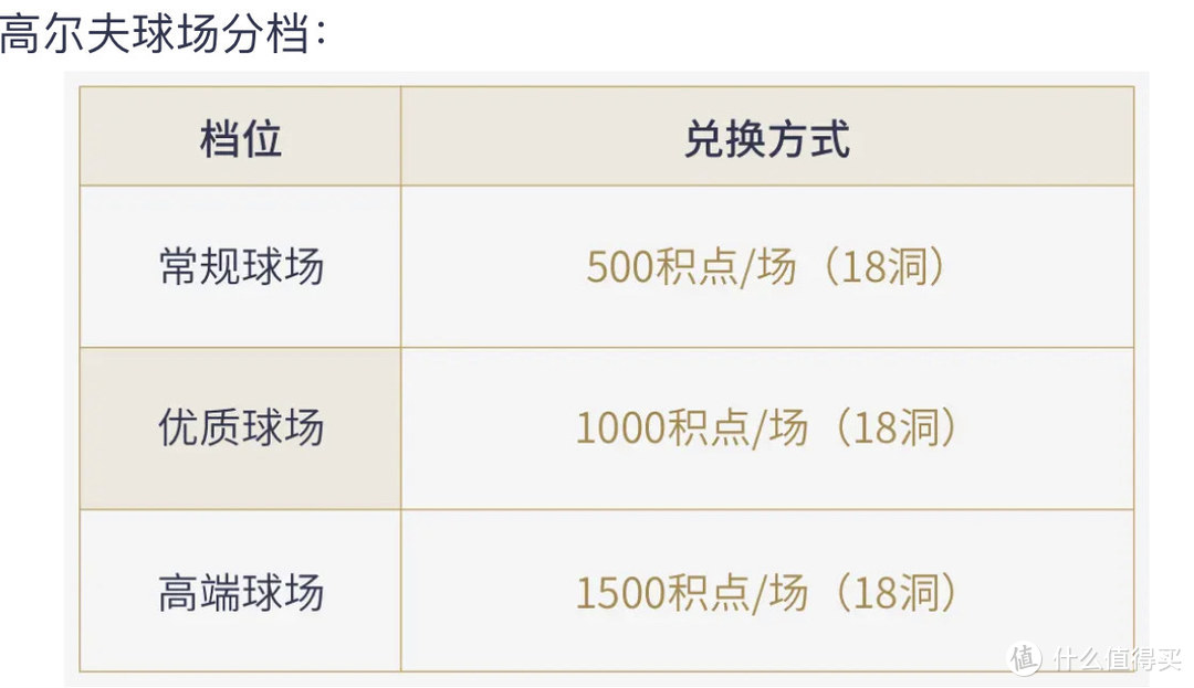 神马，加油满200立减100？一个月5次？惊呆了！