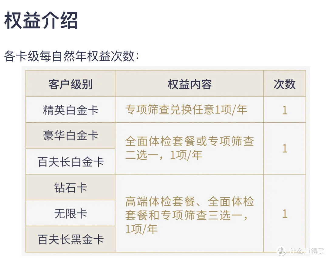 神马，加油满200立减100？一个月5次？惊呆了！