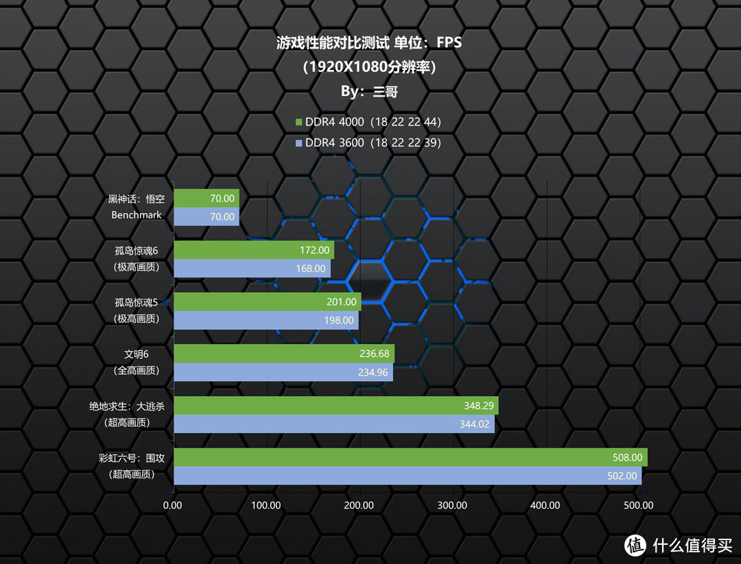 等等党的高性价比拼图，Kingston FURY Beast DDR4 3600 RGB内存体验分享