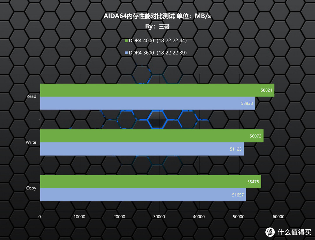 等等党的高性价比拼图，Kingston FURY Beast DDR4 3600 RGB内存体验分享