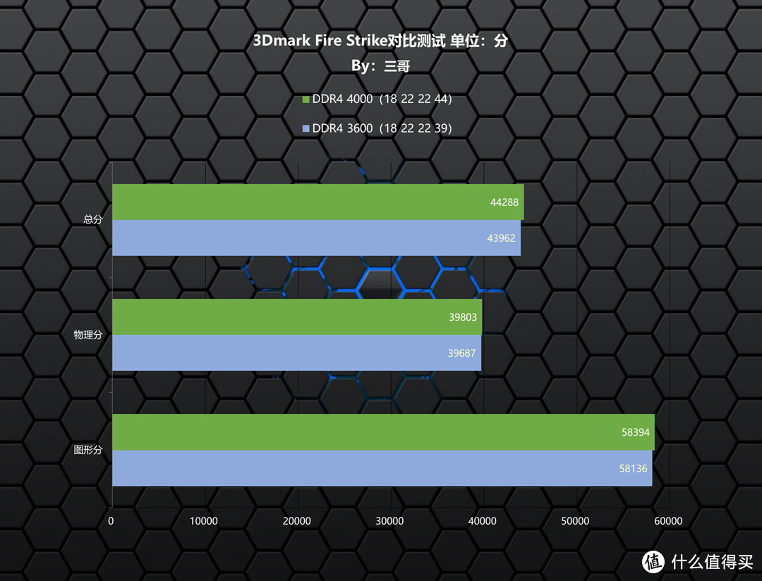 等等党的高性价比拼图，Kingston FURY Beast DDR4 3600 RGB内存体验分享