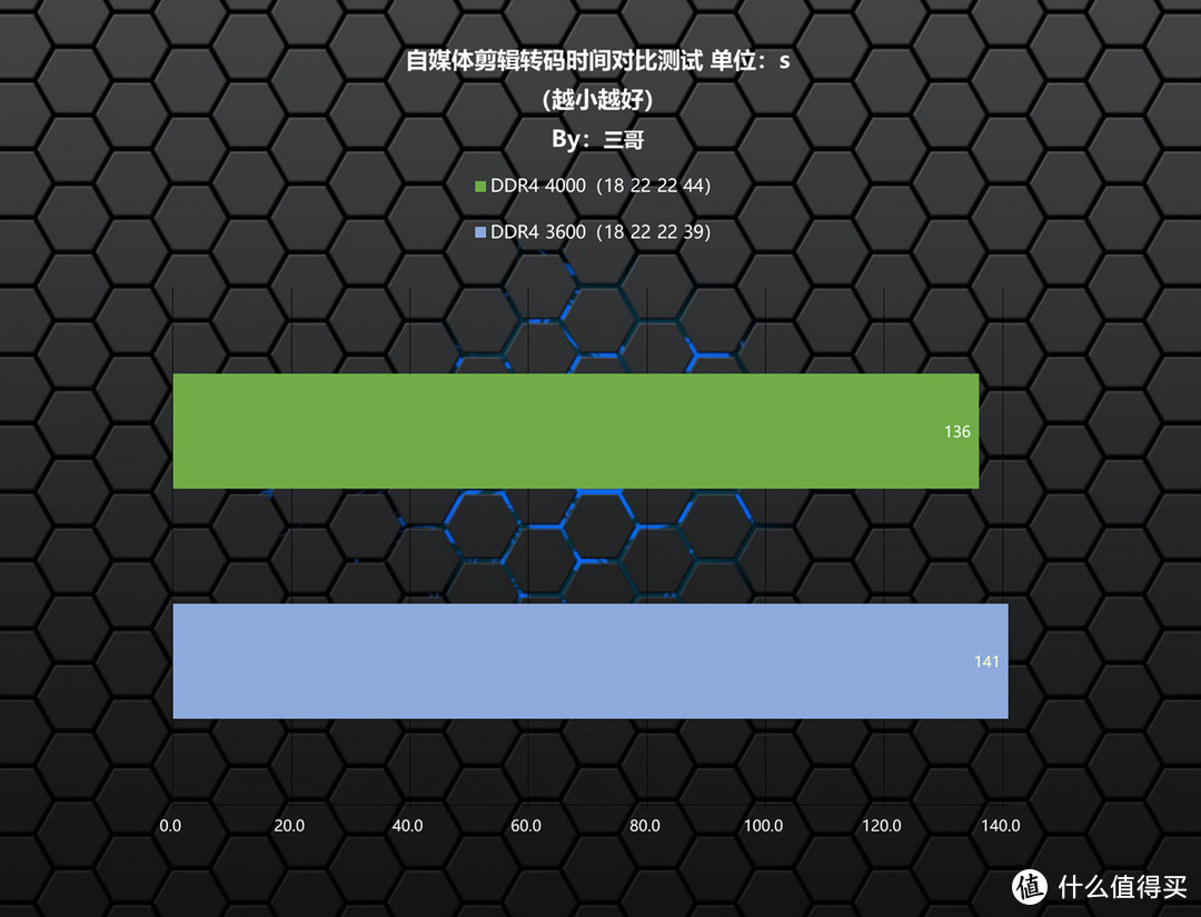 等等党的高性价比拼图，Kingston FURY Beast DDR4 3600 RGB内存体验分享