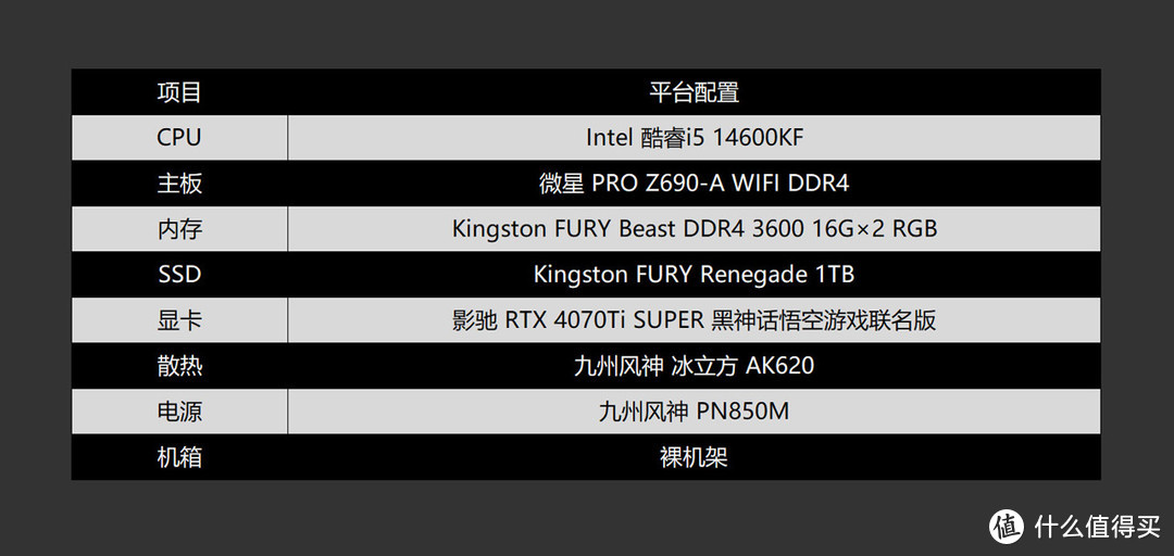 等等党的高性价比拼图，Kingston FURY Beast DDR4 3600 RGB内存体验分享