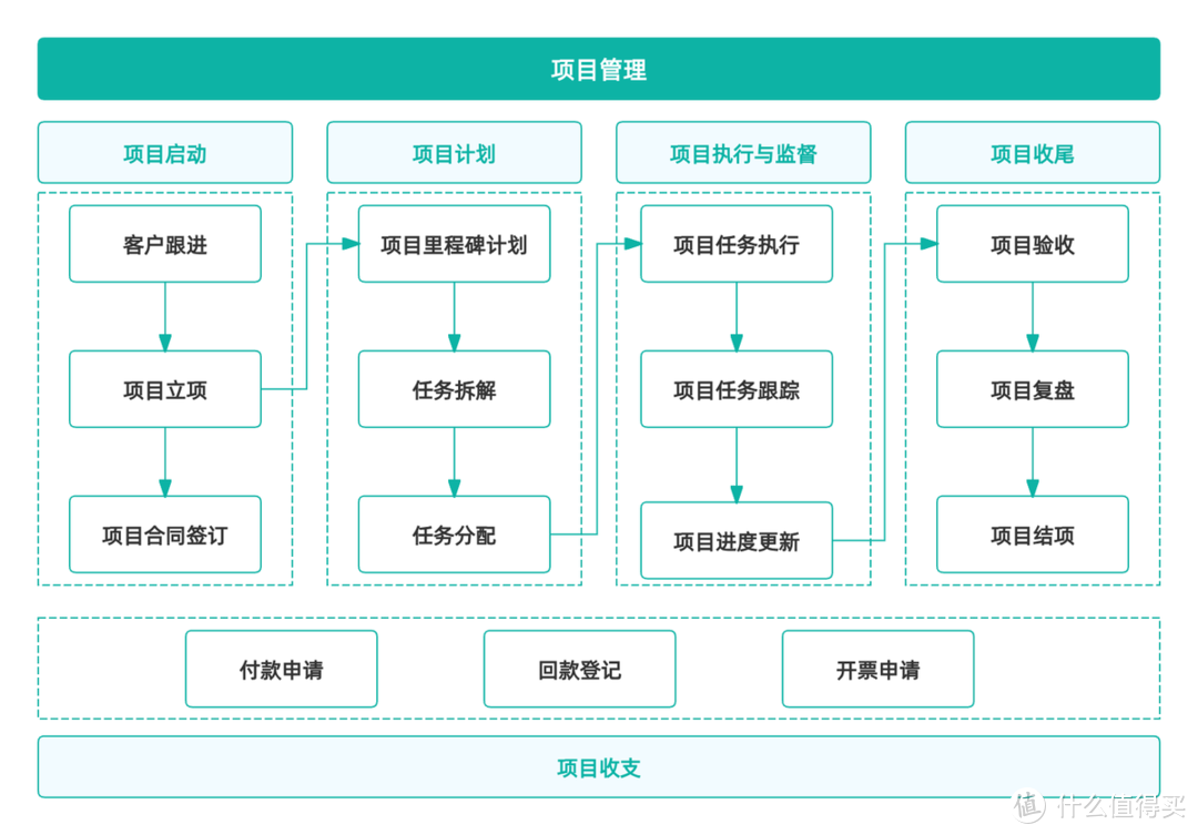 项目管理到底是什么？从概念到应用的全方位解读