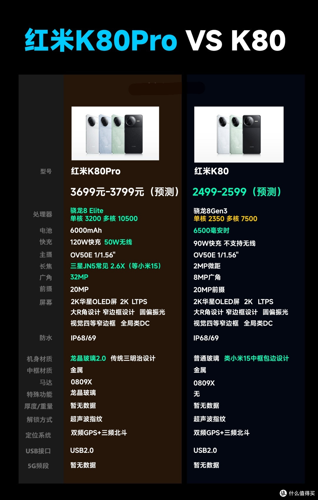 红米K80系列全面评测：能否挑战小米15霸主地位？