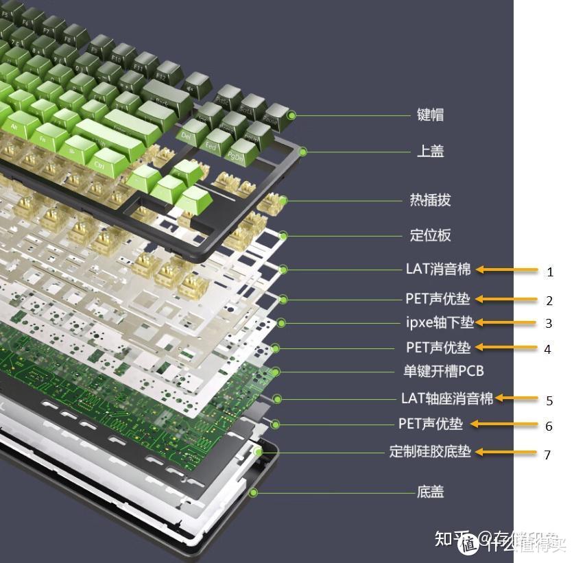 机械键盘如何选？狼途 T88 三模客制化机械键盘好手感，超静音款式超好用