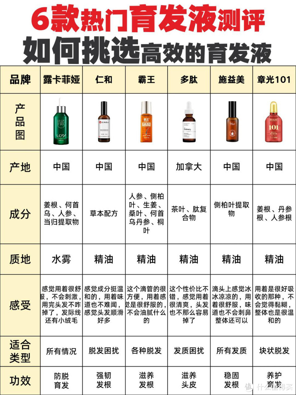 泛华防脱洗发露成分图片