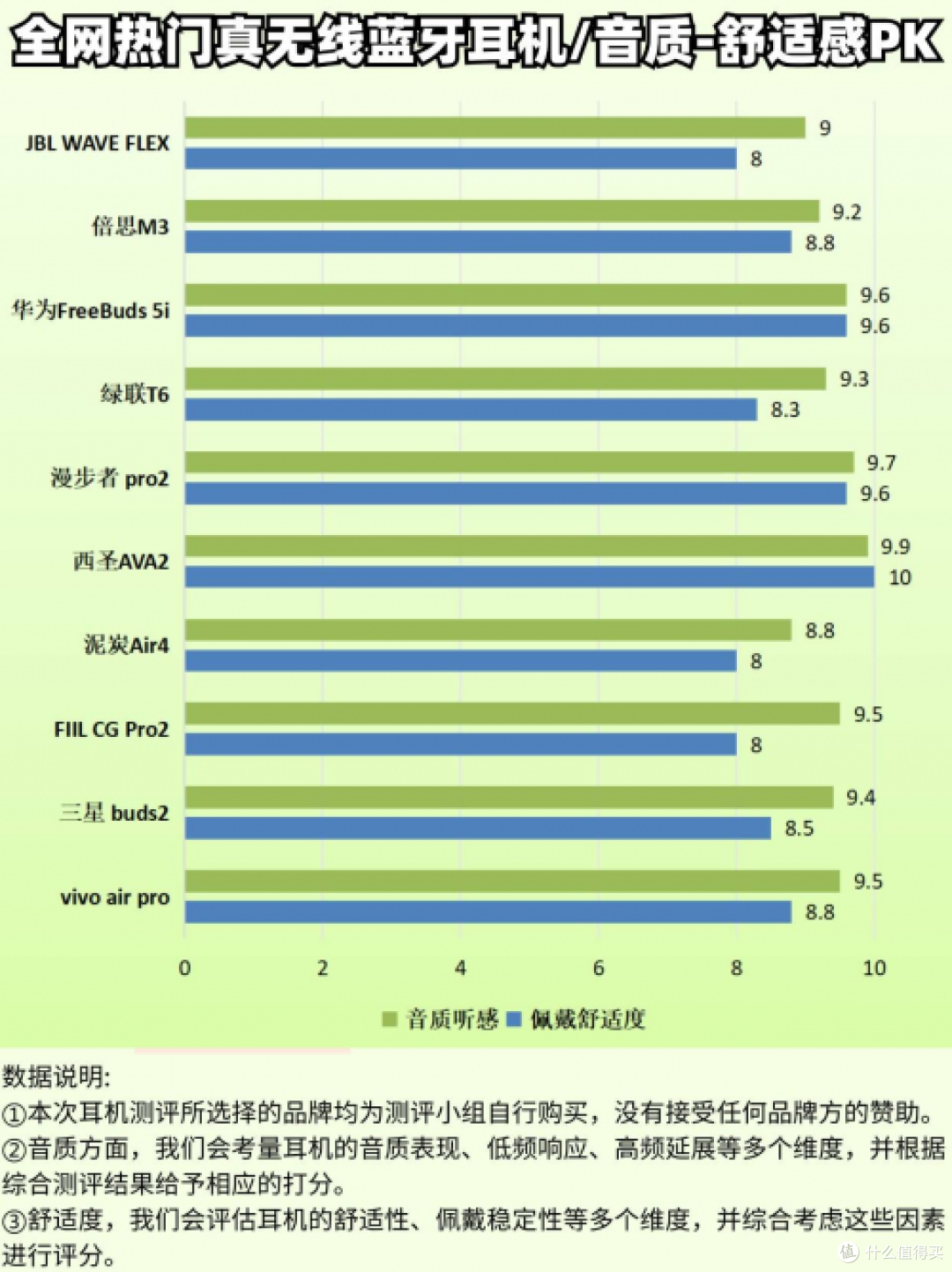 百元蓝牙耳机音质最好的是哪款?100元性价比最高的蓝牙耳机推荐