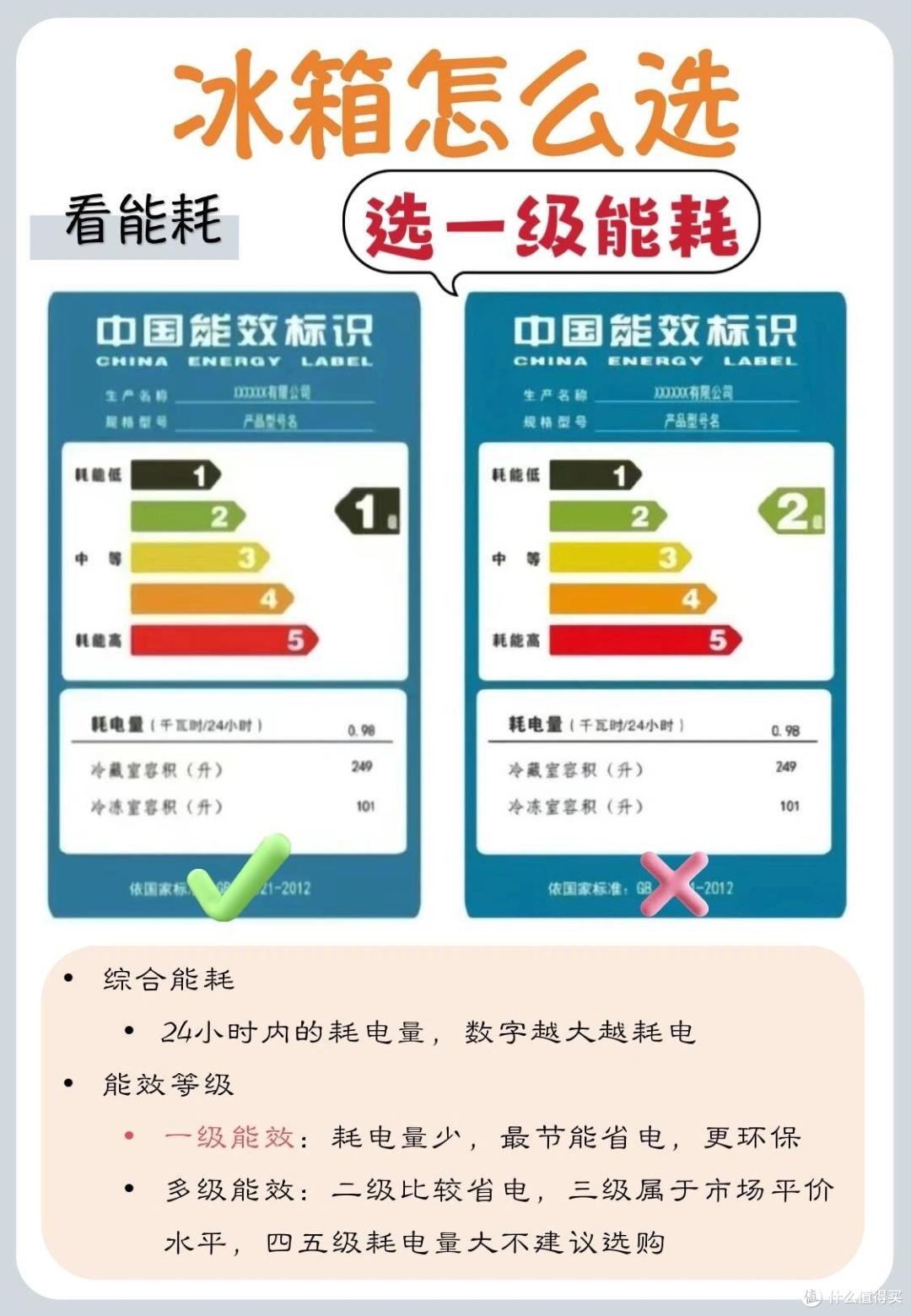 冰箱什么牌子好？内行人最建议买这6款：性价比高，口碑最佳！（附选购攻略）