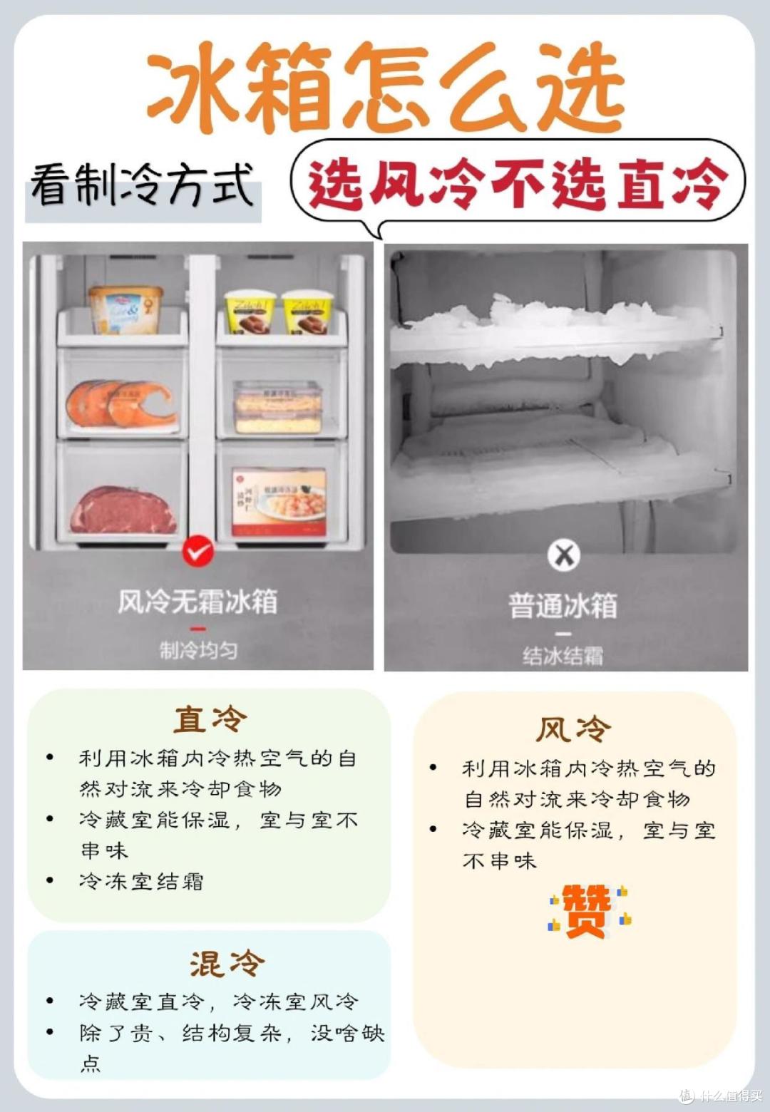 冰箱什么牌子好？内行人最建议买这6款：性价比高，口碑最佳！（附选购攻略）