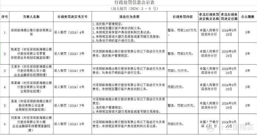 骚扰电话、投诉频发，微众银行何去何从？