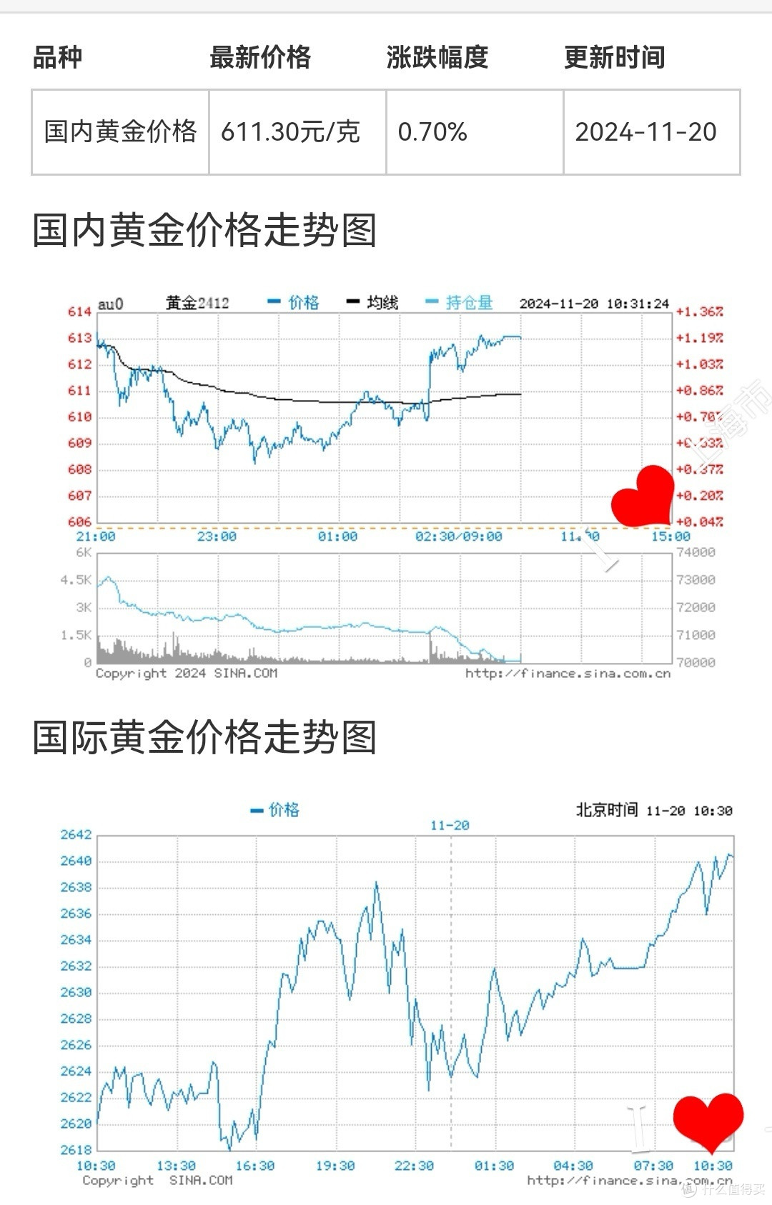 探讨金价波动的原因，黄金还值得购买吗_黄金首饰_什么值得买