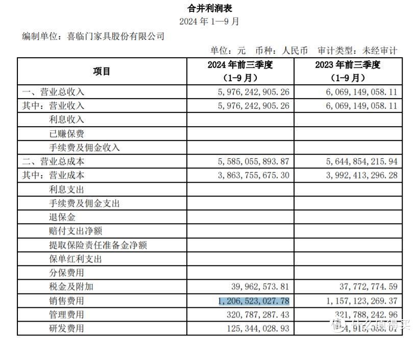 图源：财报截图