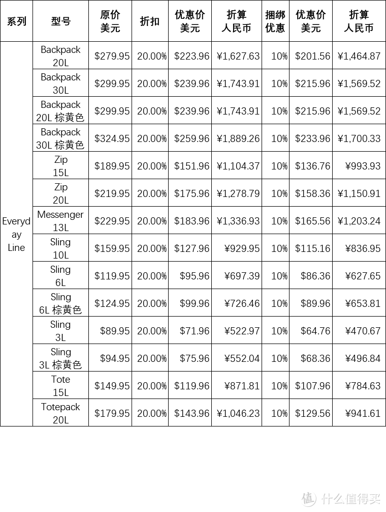 Peak Design 黑五促销，不止8折