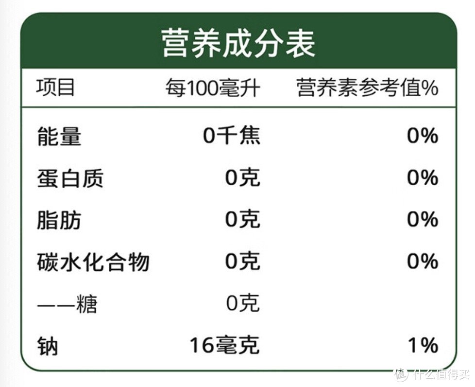 减肥必看，无蔗糖，无代糖，无热量的真·纯·无糖饮料推荐