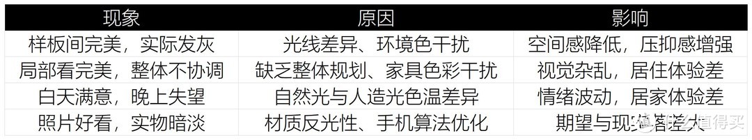 真的203！爸妈以为花了2w！！墙面焕新！颜色不好看怎么办？乳胶漆怎么选！到底有没有办法当日住？