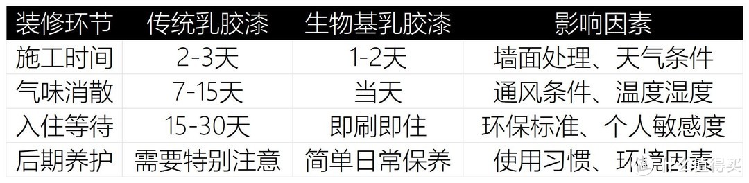 真的203！爸妈以为花了2w！！墙面焕新！颜色不好看怎么办？乳胶漆怎么选！到底有没有办法当日住？