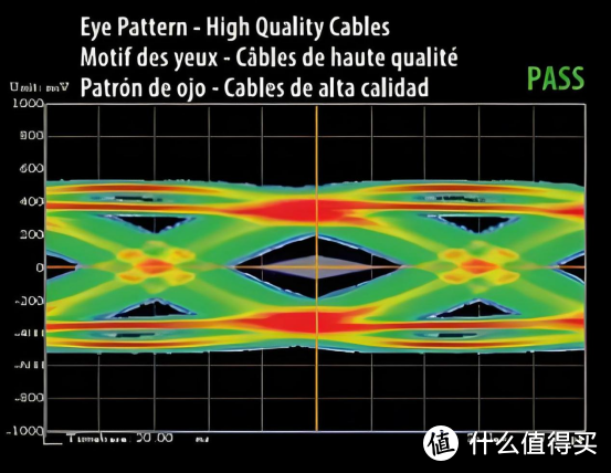 一文让你彻底看懂HDMI眼图，学会如何选购优质家庭影院数据高清线