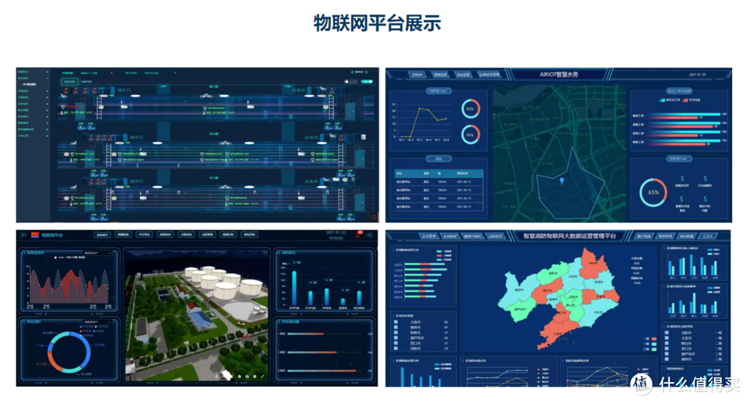 物联网平台物联网中台智慧社区解决方案