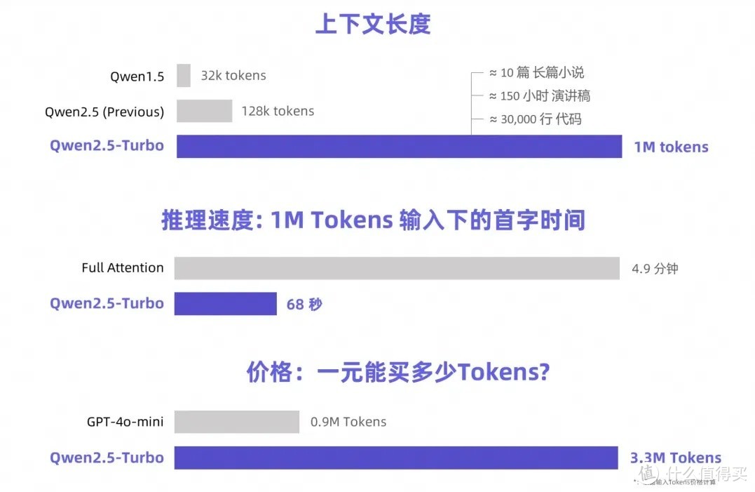 国产 AI 大模型神器，出击，再也不用担心幻觉问题了！