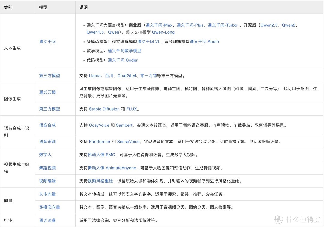 国产 AI 大模型神器，出击，再也不用担心幻觉问题了！