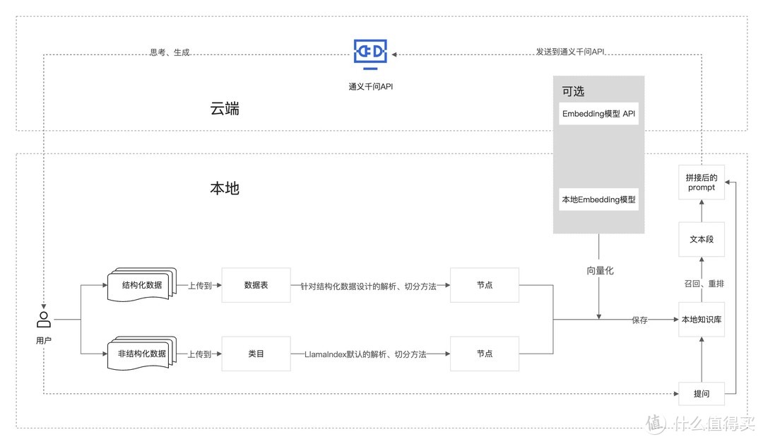 国产 AI 大模型神器，出击，再也不用担心幻觉问题了！