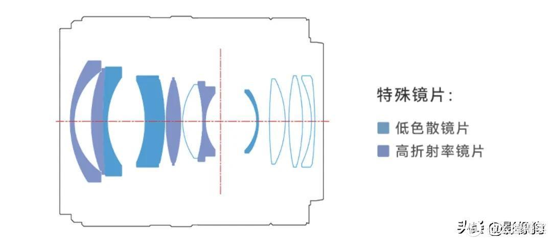 Z卡口国产“三剑客”集结完毕！永诺Z卡口三款F1.4大光圈镜头