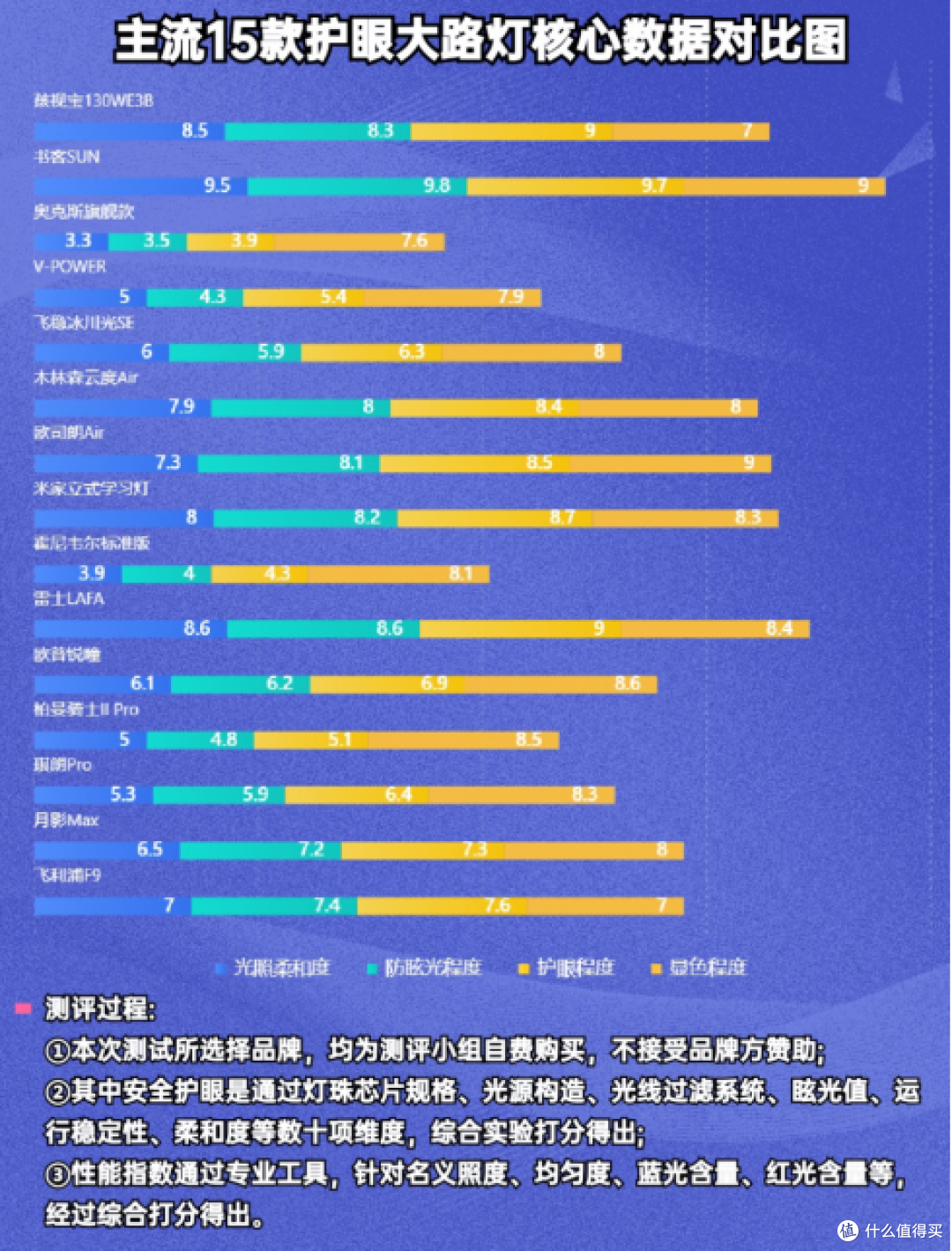 儿童护眼大路灯哪个牌子最好最安全？这些护眼灯风险绝不能忽视