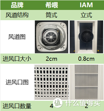 铲屎官进！2024年宠物空气净化器十大排行，看看哪款吸毛最佳？