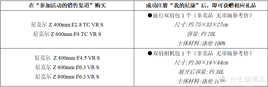 买长焦赠好礼 尼康“镜中百兽，冬日有约”镜头促销活动即将开启