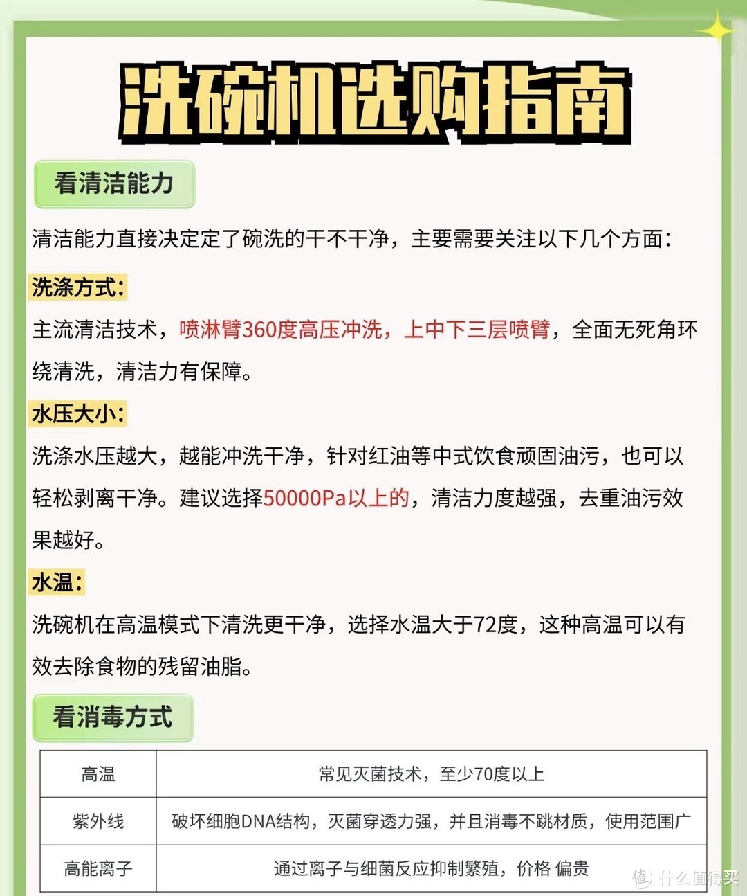 双十一洗碗机大选购，看看谁是你的菜！