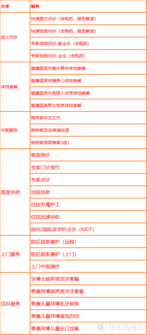 增额险榜单更新！增多多7号增额护理险，两大突出优势！