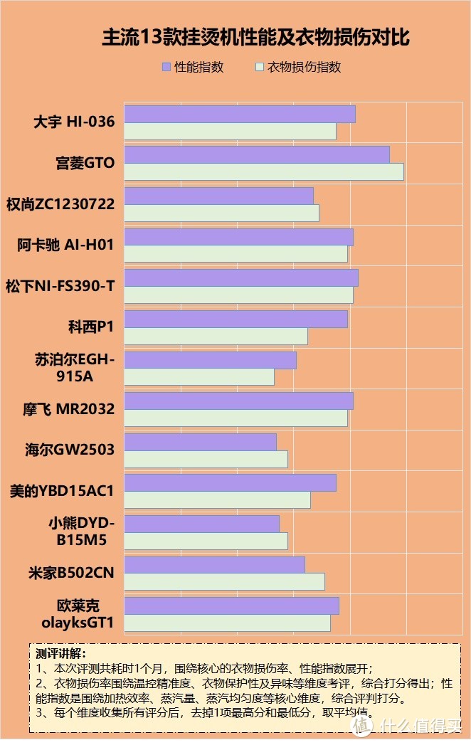 挂烫机对衣服有影响吗？重点揭秘四大危害内情！