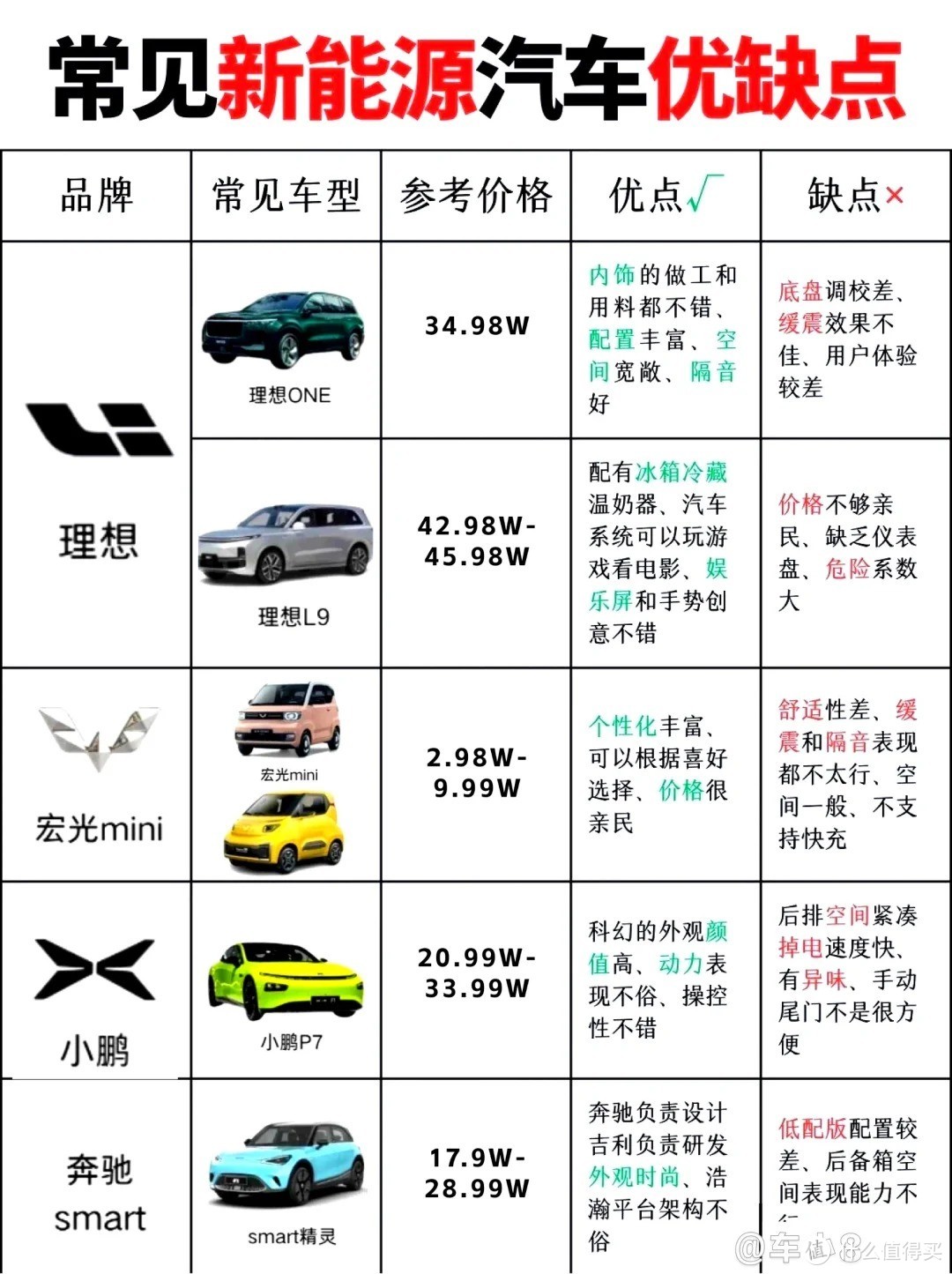 新能源汽车优缺点图片