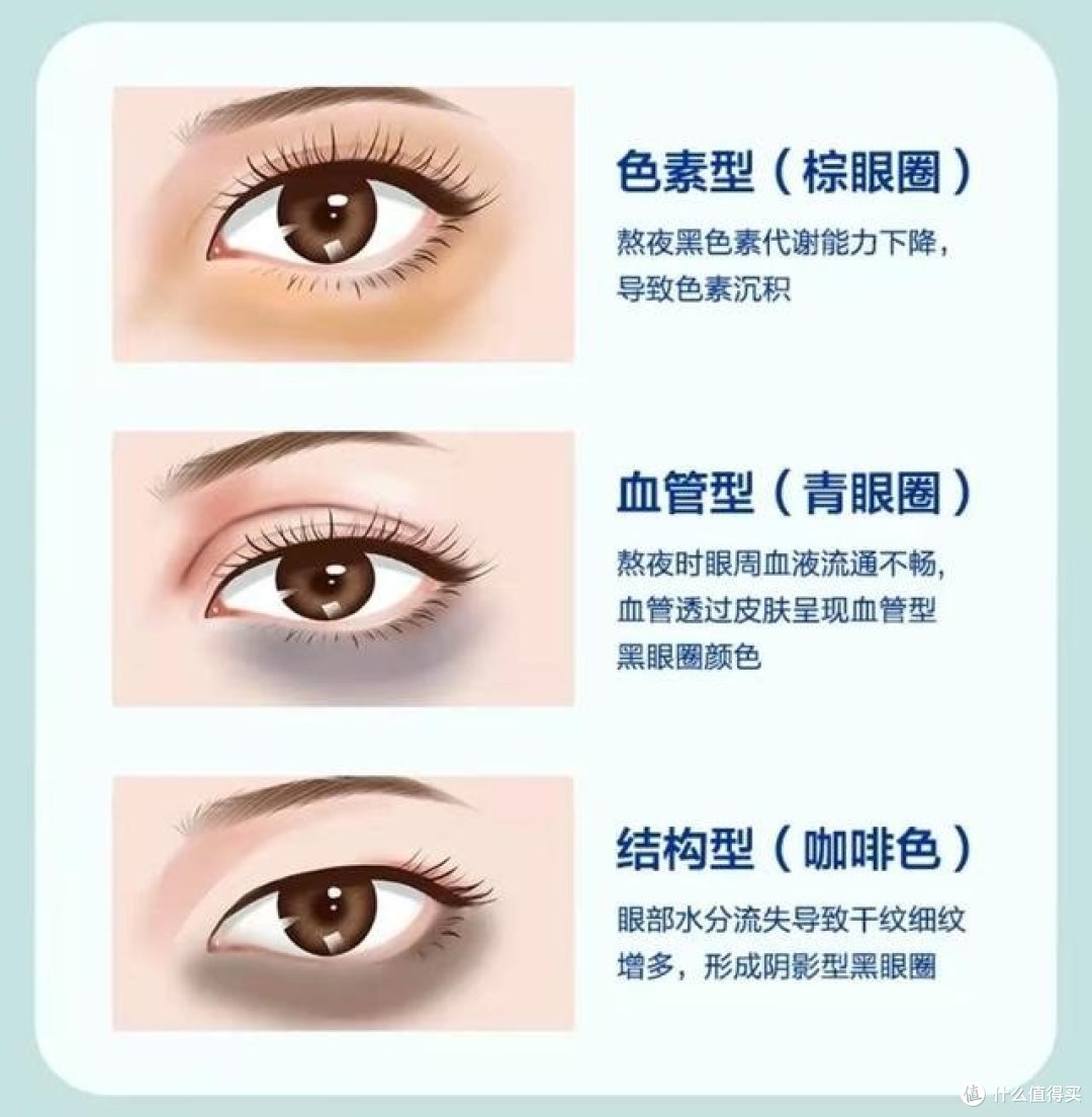 去眼部细纹最好的眼霜是哪款？五大热门产品推荐，效果更出色！