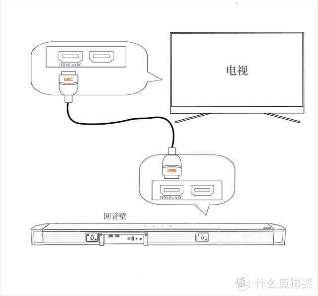 电视机背后的HDMI接口分为几类，怎么用？