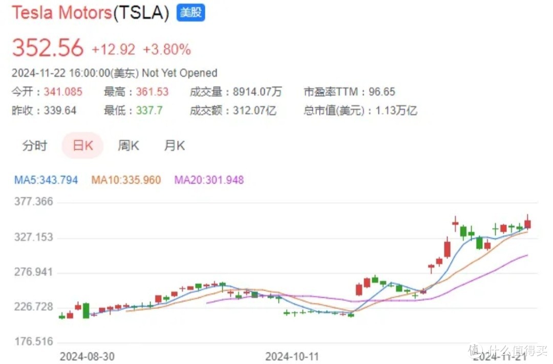 特斯拉再次调价，这次大降价