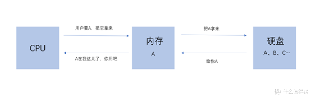 2024年内存条推荐哪个牌子的质量好？(4000字选购攻略)