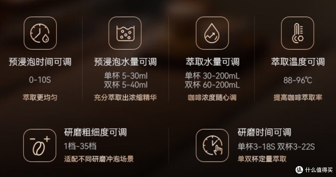 家用咖啡机该如何选择，一篇文章带你了解清楚半自动咖啡机，附四款高端半自动咖啡机选购推荐！