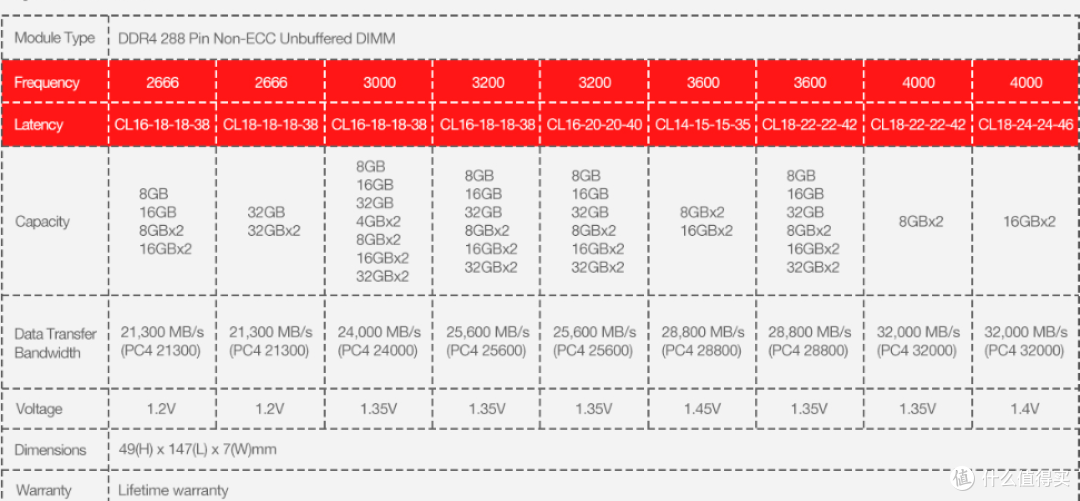 2024年内存条推荐哪个牌子的质量好？(4000字选购攻略)