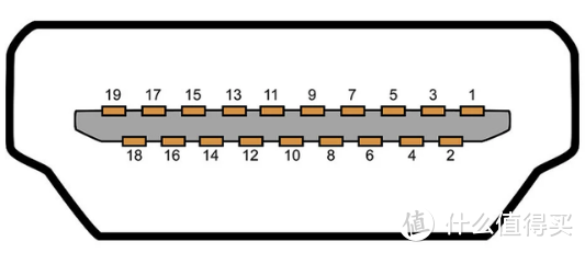 HDMI高清线这些核心知识你千万要了解，资深家庭影院影音娱乐玩家必会技能