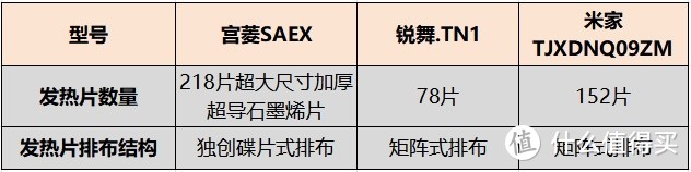 米家、锐舞和宫菱取暖器好用吗？买什么牌子好？多维度测评PK！