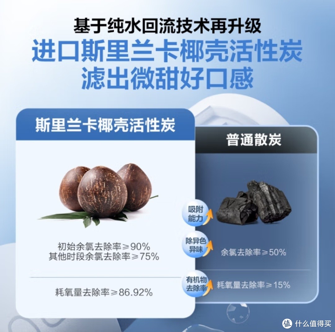 告别水质烦恼，海尔1200G Pro净水器让家更清新！