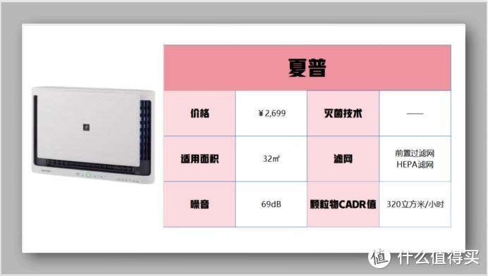 空气净化器真的有用吗？净化器壁挂式四大选购雷点切记！