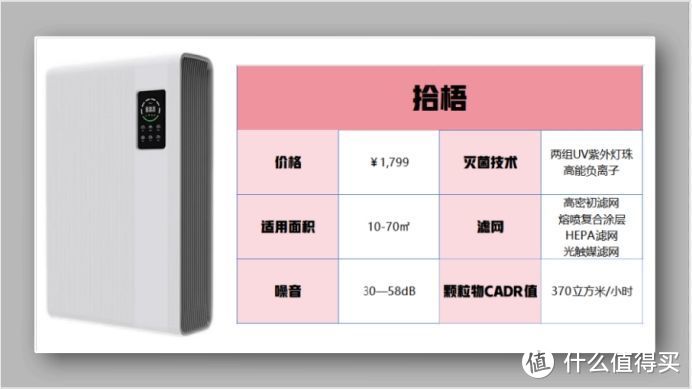 空气净化器真的有用吗？净化器壁挂式四大选购雷点切记！