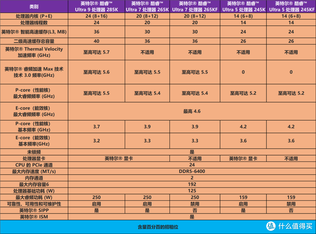 为体验NPU与高频条，基于intel酷睿Ultra 7 265K装机配置分享