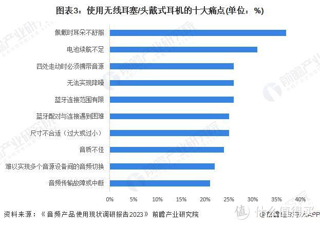 佩戴不舒服？塞那S9S耳夹耳机，余文乐推荐潮流时尚耳饰！